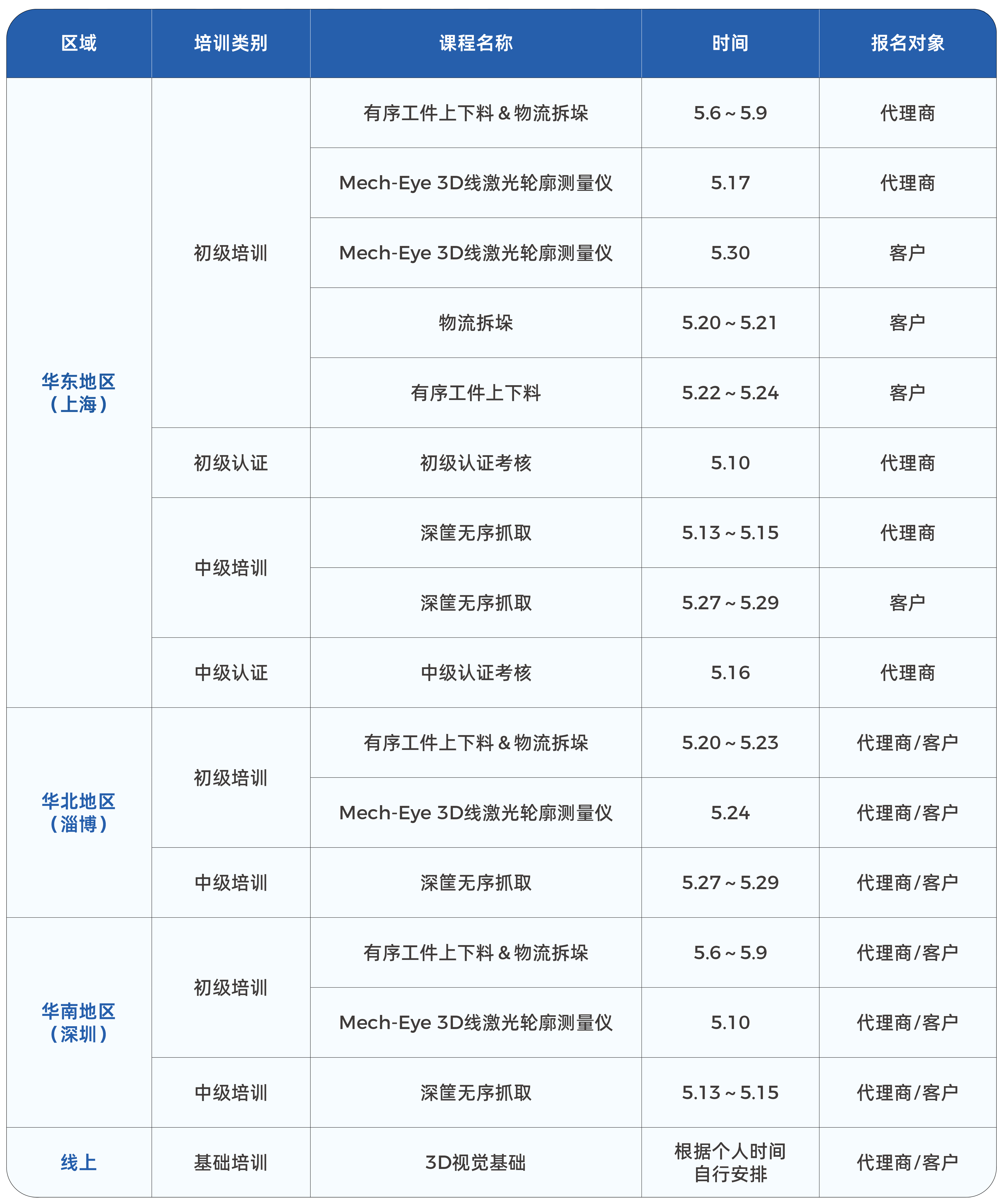 梅卡曼德技術(shù)學(xué)院5月課程全新發(fā)布,即刻報(bào)名,快速掌握前沿3D視覺技術(shù) 梅卡曼德技術(shù)學(xué)院5月課程全新發(fā)布,即刻報(bào)名,快速掌握前沿3D視覺技術(shù)