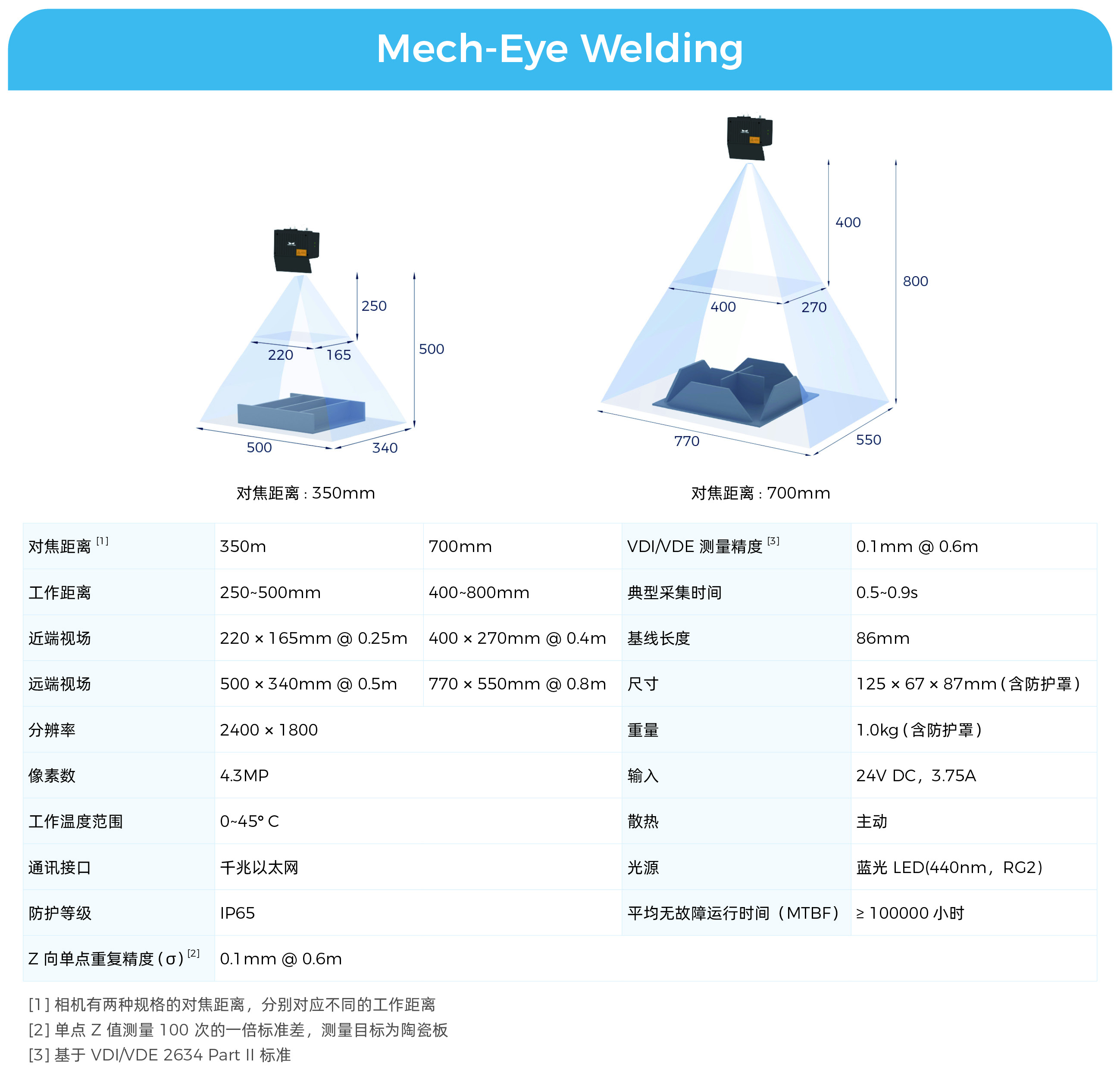 持續(xù)提升AI+3D產(chǎn)品力，為機(jī)器人裝上更智能的“眼睛”和“大腦”，助力各行業(yè)高效發(fā)展