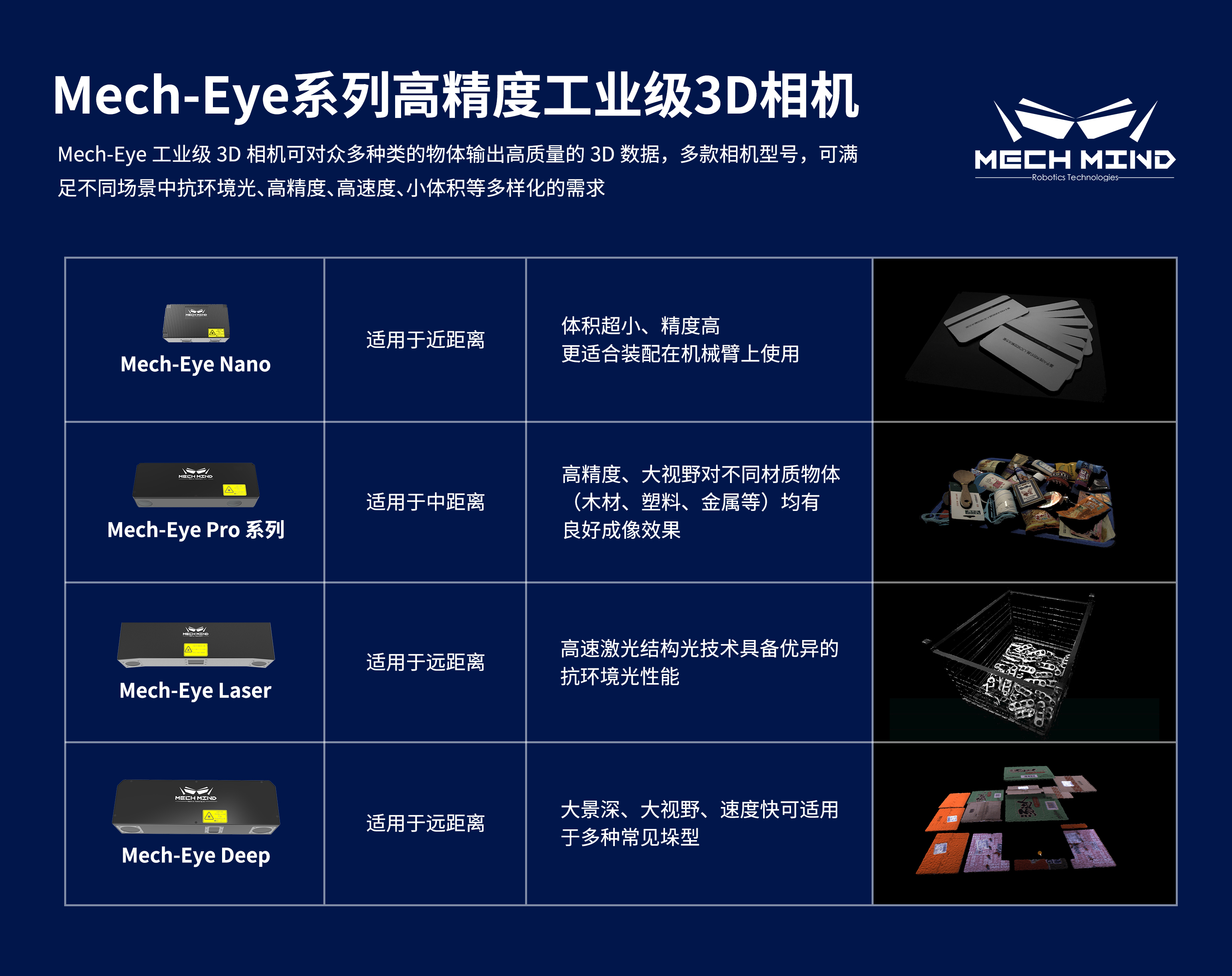 新升級Mech-Eye Nano工業級3D相機——超小體積、更高精度、更強工業防護