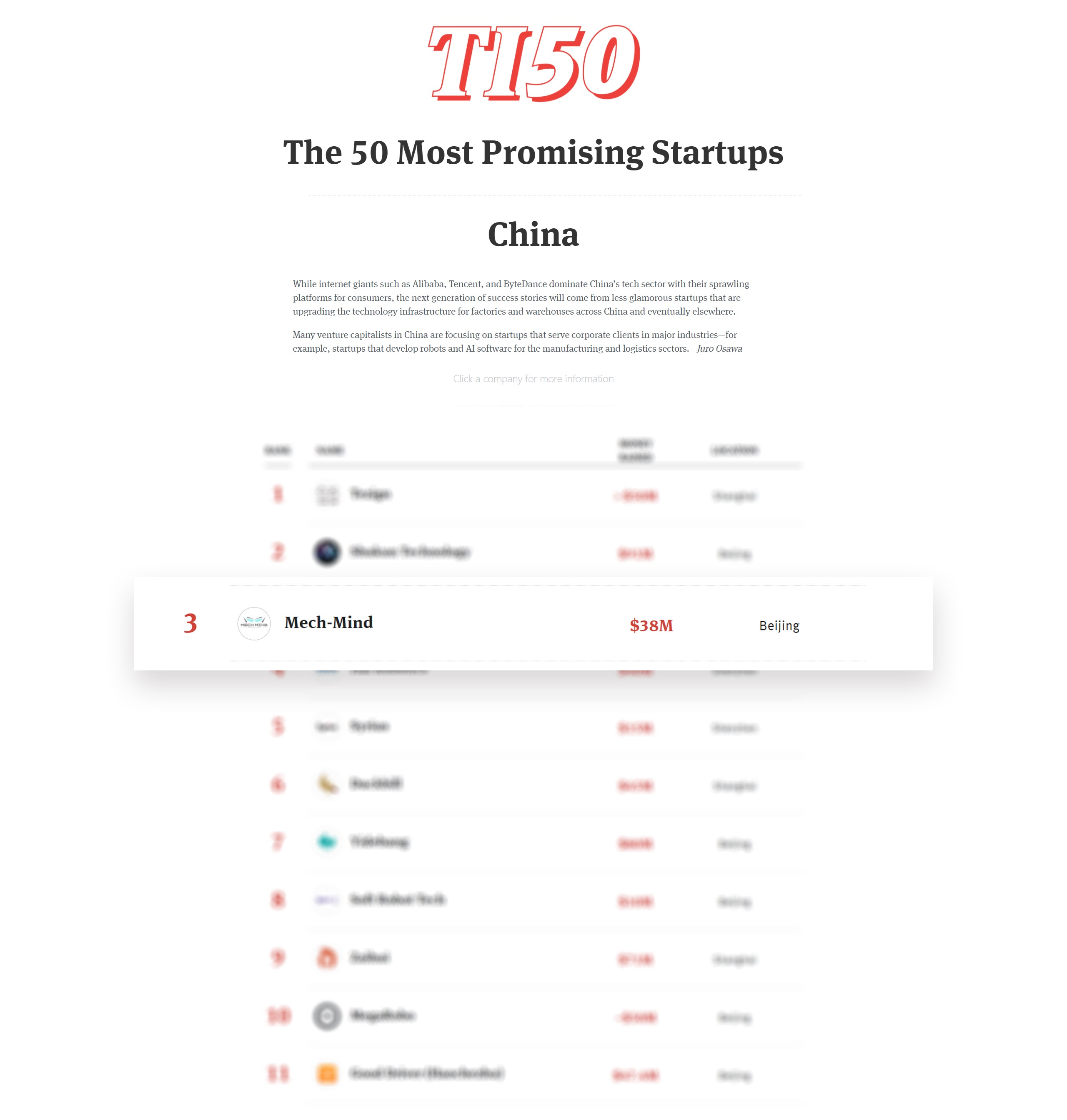 梅卡曼德入選The Information 2020年度“50家最具發(fā)展?jié)摿Τ鮿?chuàng)企業(yè)”榜單 梅卡曼德入選The Information 2020年度“50家最具發(fā)展?jié)摿Τ鮿?chuàng)企業(yè)”榜單