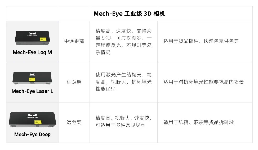 CeMAT現(xiàn)場 | 梅卡曼德全新升級五大物流解決方案重磅亮相,AI+3D賦能智能物流 CeMAT現(xiàn)場 | 梅卡曼德全新升級五大物流解決方案重磅亮相,AI+3D賦能智能物流