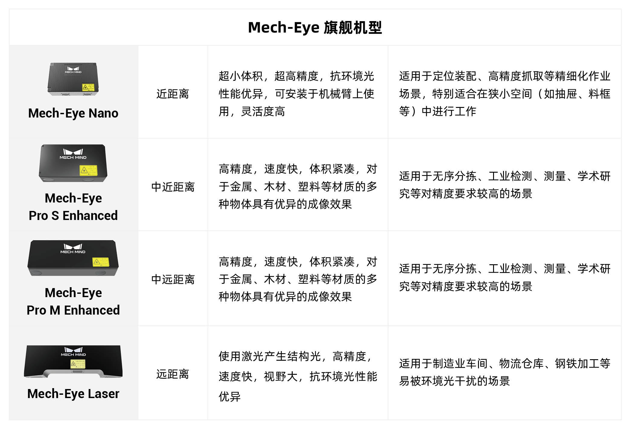 穩(wěn)定供貨!梅卡曼德多管齊下,確保貨期無憂 穩(wěn)定供貨!梅卡曼德多管齊下,確保貨期無憂