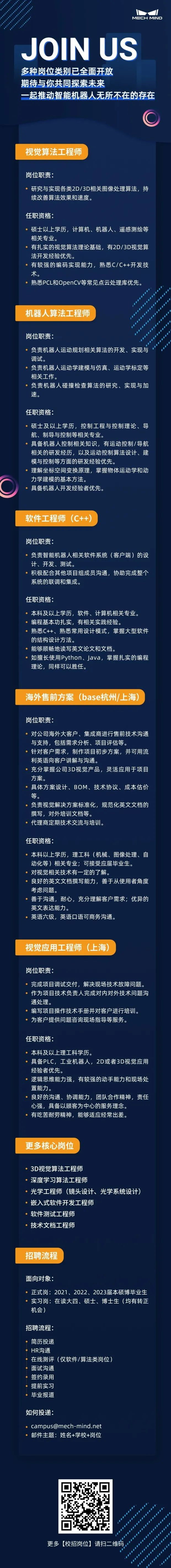 梅卡曼德2022校招全面啟動(dòng) | 高速成長(zhǎng)C輪獨(dú)角獸企業(yè),邀你一起玩轉(zhuǎn)AI+機(jī)器人! 梅卡曼德2022校招全面啟動(dòng) | 高速成長(zhǎng)C輪獨(dú)角獸企業(yè),邀你一起玩轉(zhuǎn)AI+機(jī)器人!
