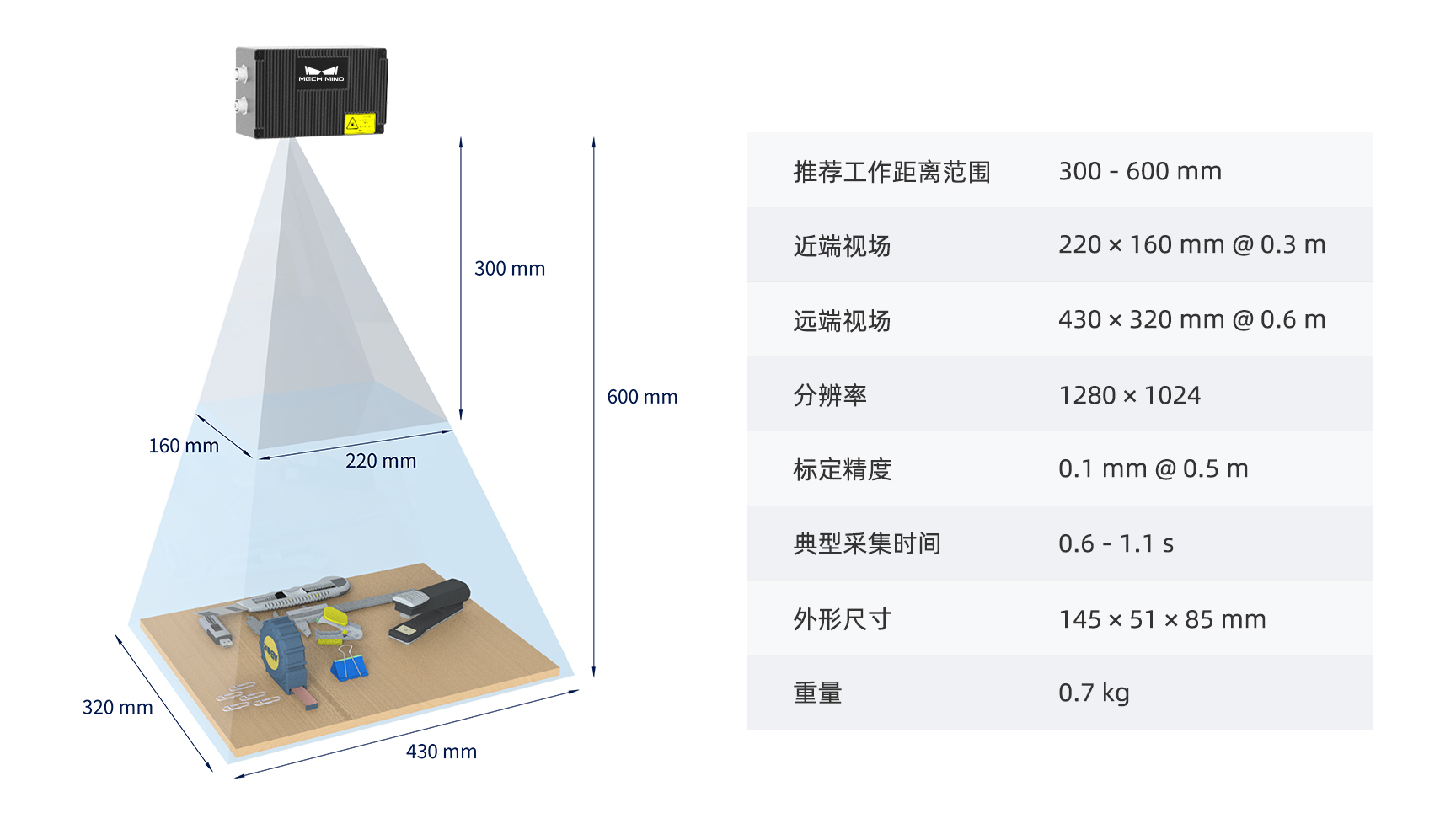 梅卡曼德創新推出移動充電解決方案，AI+3D助力“雙碳”目標建設發展