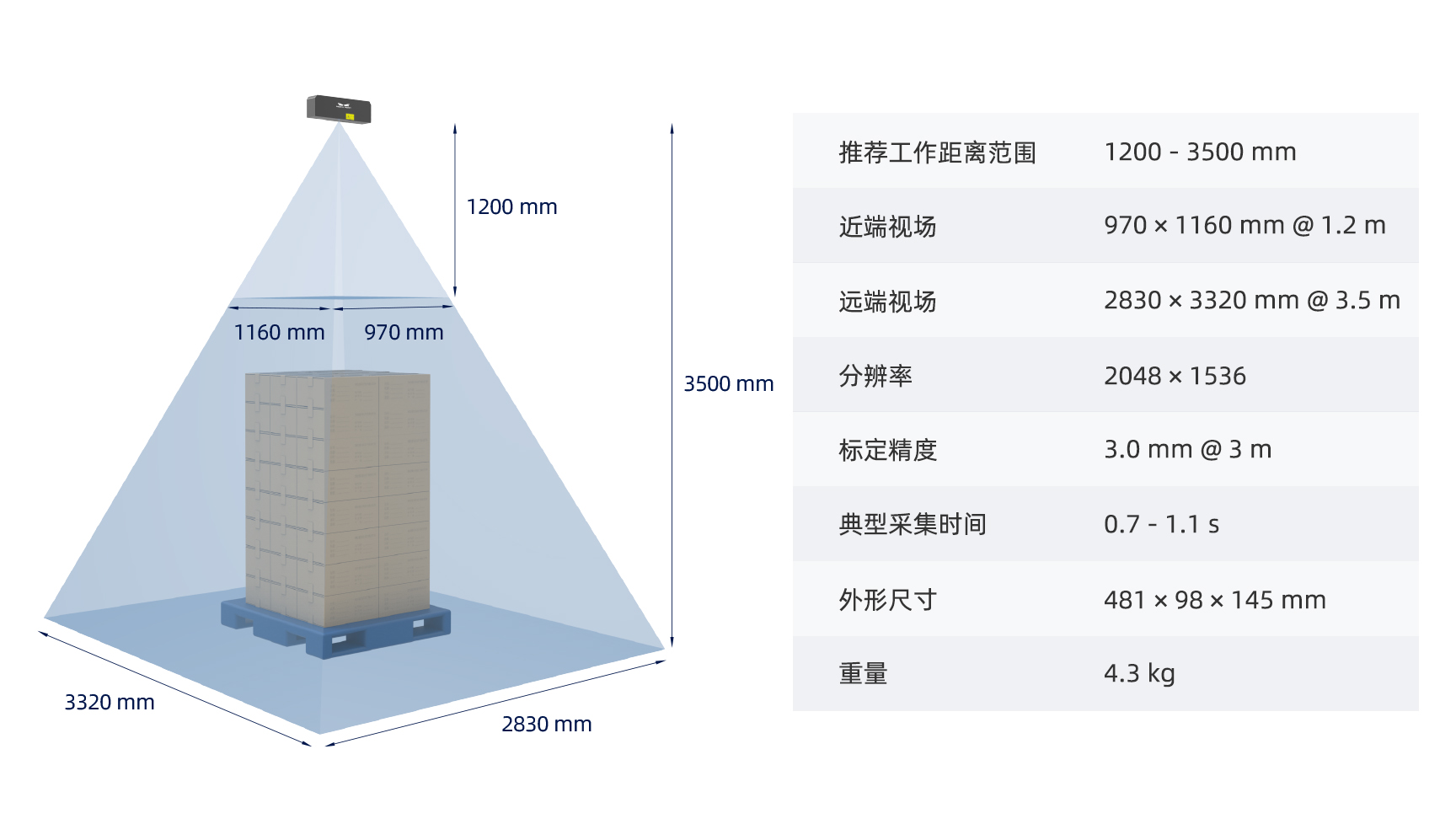 梅卡曼德AI+3D案例集錦 | 物流行業(yè) 梅卡曼德AI+3D案例集錦 | 物流行業(yè)