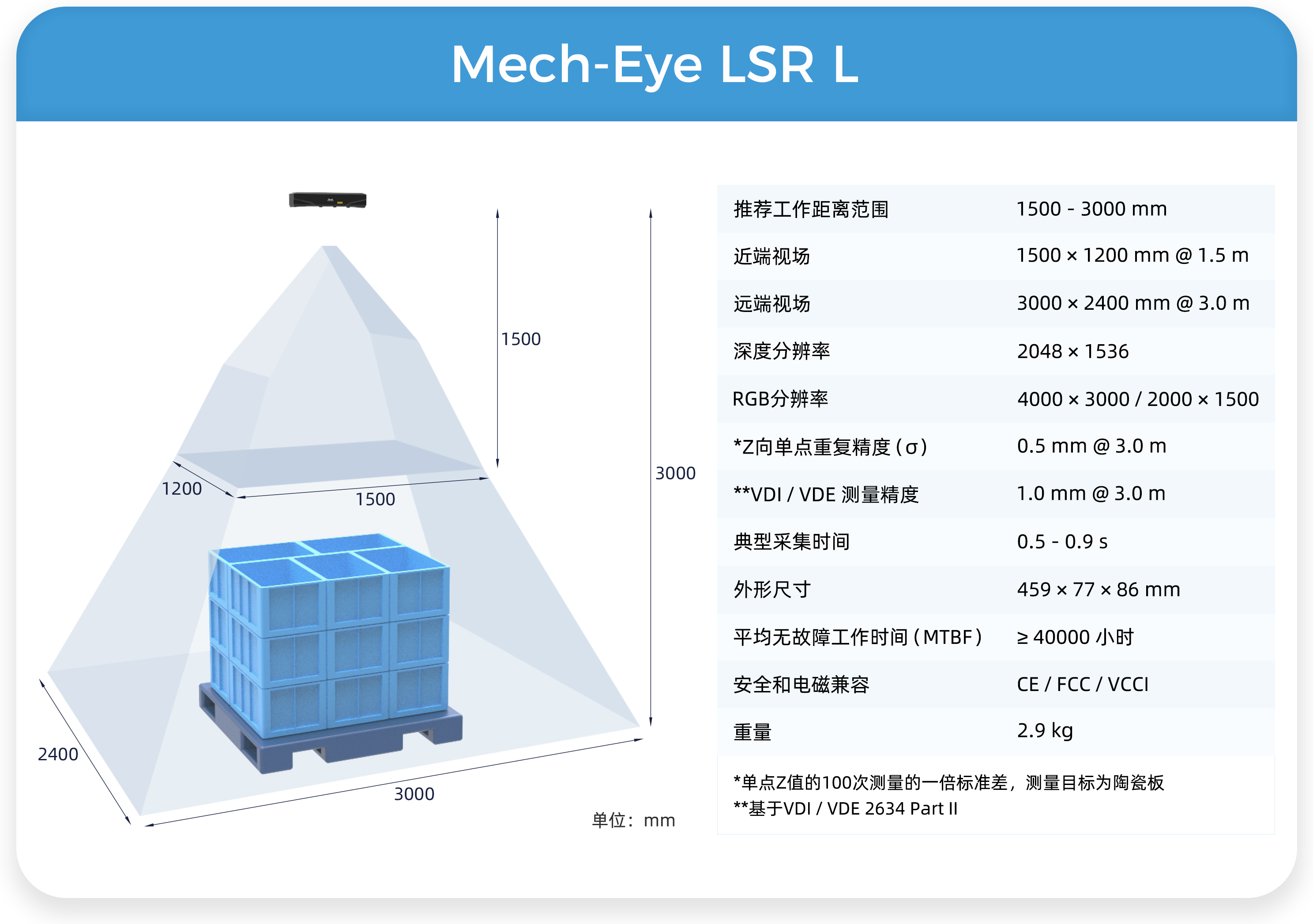 3D相機旗艦產品Mech-Eye LSR再升級——體積減小50%,抗環境光提升100%,新增彩色點云 3D相機旗艦產品Mech-Eye LSR再升級——體積減小50%,抗環境光提升100%,新增彩色點云